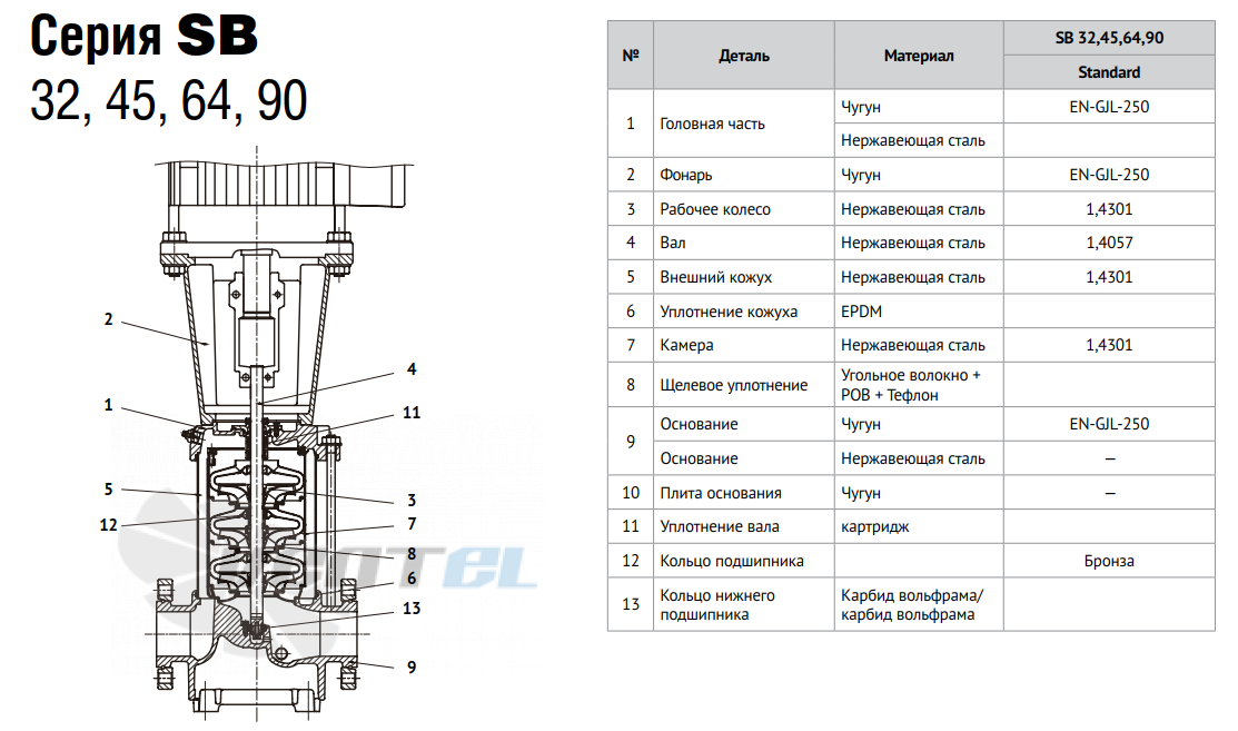 Waterstry WATERSTRY SB 45 - описание, технические характеристики, графики